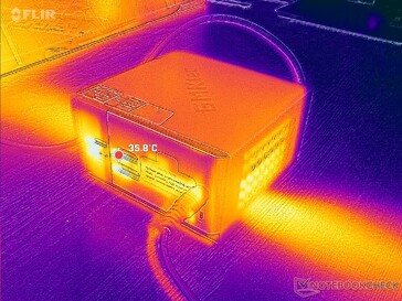 Estresse do Prime95+FurMark (traseiro)