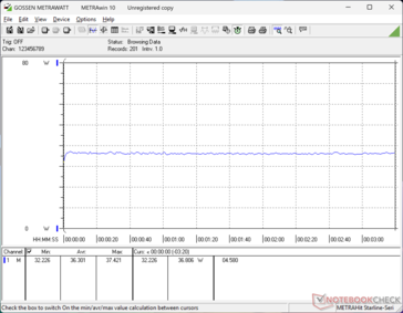 Cyberpunk 2077 1080p Ultra consumo