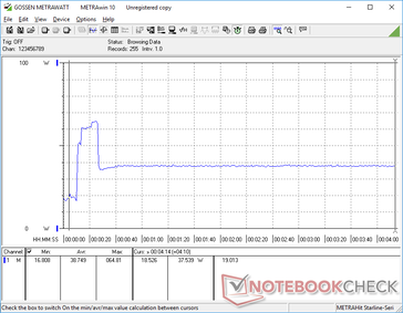 Prime95+FurMark iniciado na marca dos 10s