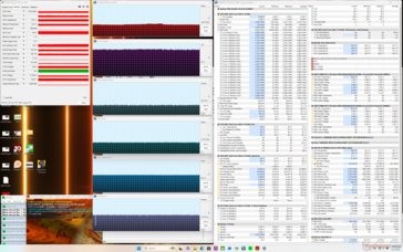Estresse do Prime95+FurMark