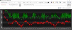 As taxas de relógio da CPU Oasis são significativamente mais altas (verde)