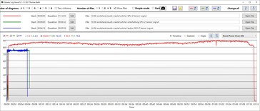 Consumo de energia da GPU