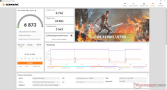 Fire Strike Ultra (Modo GPU discreto)