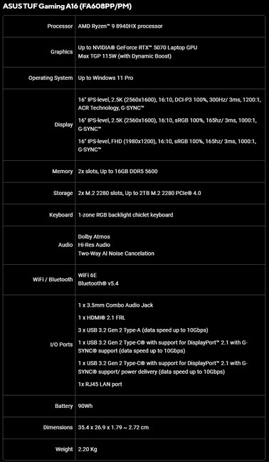 Especificações do Asus TUF Gaming A16 (FA608PP/PM)