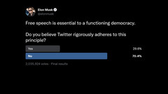 Elon Musk sondou seus seguidores nas credenciais de liberdade de expressão do Twitter (imagem: Elon Musk/Twitter) 