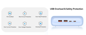 O filtro de linha Orico vem com um sistema de segurança (Fonte da imagem: Orico)