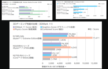 Ryzen 7 Extreme Edition benchmark (Fonte de imagem: NEC)