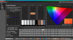 ColorChecker após a calibração