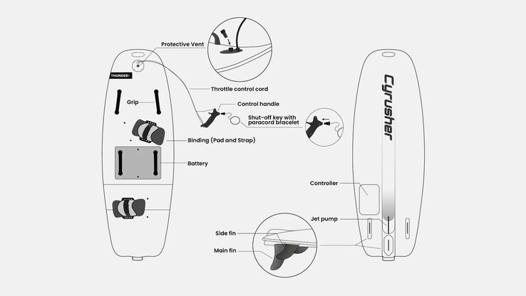 A prancha de surfe eletrônica Cyrusher Thunders. (Fonte da imagem: Cyrusher)