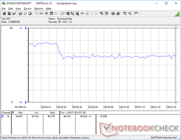 3DMark 06 consumo de energia