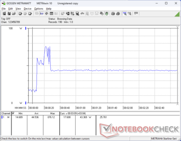 Prime95+FurMark estresse iniciado aos 10s