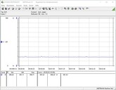 Teste de consumo de energia do sistema (ocioso)