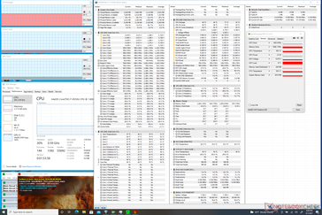 Prime95+FurMark stress