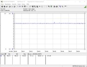 Consumo de energia do sistema de teste (FurMark PT 102%)