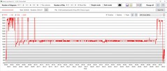 Velocidades de clock da GPU