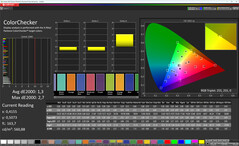Cores (modo de cor: Natural, temperatura de cor: Padrão, espaço de cor alvo: sRGB)