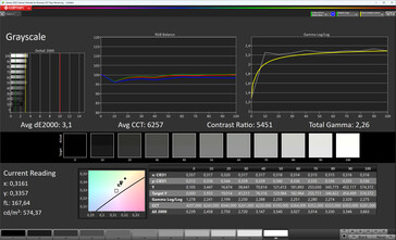 Escala de cinza (modo de cor: padrão, temperatura de cor: normal, gama alvo: DCI-P3)