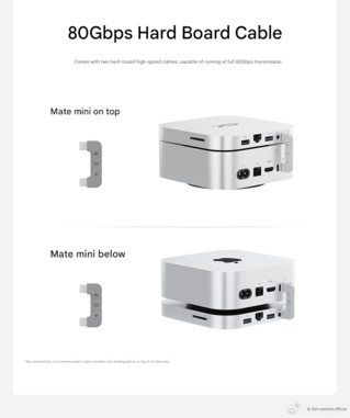 Conexão com o Apple Mac mini (Fonte da imagem: Beelink - tradução automática)