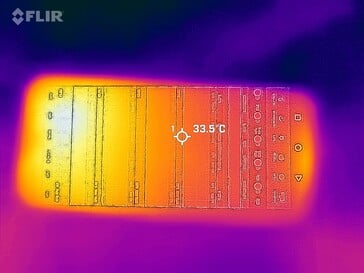 Frente do mapa de calor