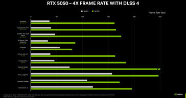 GeForce Benchmarks de jogos RTX 5050 vs RTX 3050 (fonte da imagem: Nvidia)