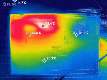 Fundo de desenvolvimento de calor (carga)