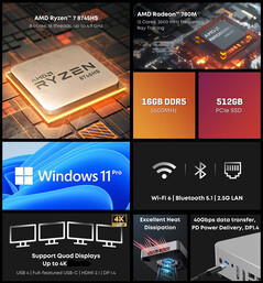 Principais destaques do mini PC Chuwi AuBox (Fonte da imagem: Chuwi)