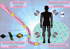 Um computador de fibra única que integra transistores, diodos, resistores, capacitores e LEDs em um fio flexível e lavável (Fonte da imagem: Nano-Micro Letters) 