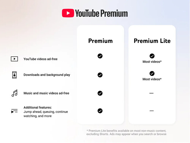 Comparação entre o YouTube Premium e o YouTube Premium Light, mais acessível