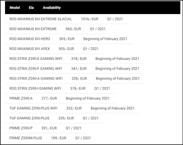 Lista de preços da Asus. (Fonte da imagem: Asus)