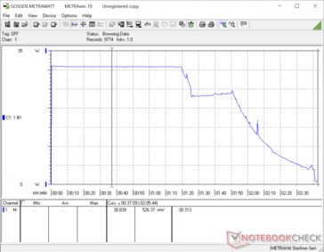 Carga em espera com PSU de 30W