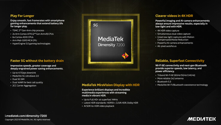 A MediaTek lança o processador Dimensity 7200 para smartphones de última geração de médio alcance potencialmente atualizados. (Fonte: MediaTek)