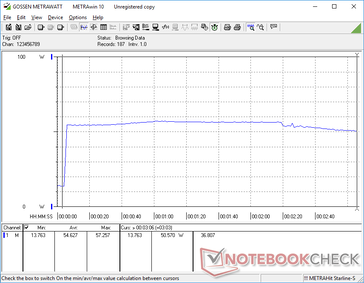 Prime95+FurMark stress iniciado na marca dos 10s