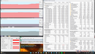 Prime95+FurMark stress