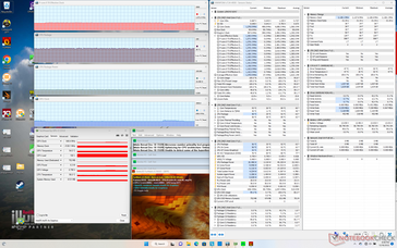 Prime95+FurMark stress (Modo de desempenho extremo)