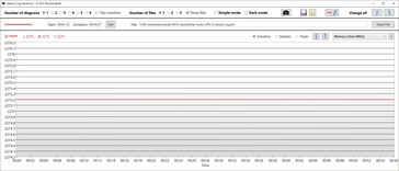 Velocidade do relógio de memória GPU turbo