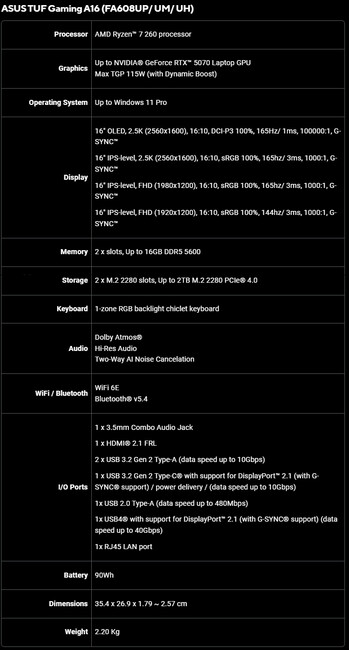 Especificações do Asus TUF Gaming A16 (FA608UP/ UM/ UH)
