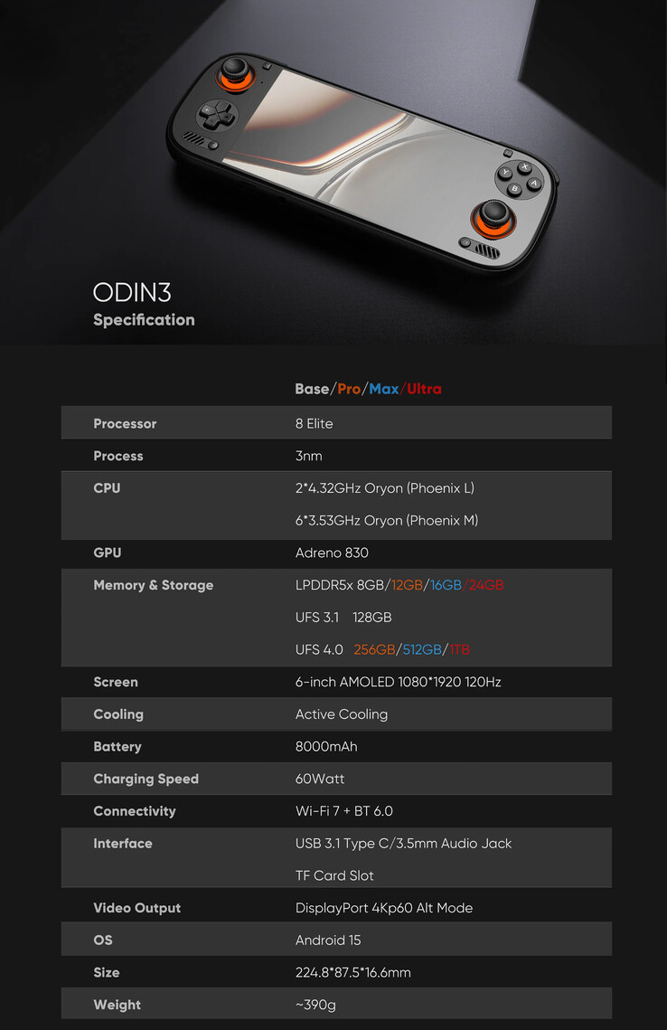 (Fonte da imagem: AYN Technologies)