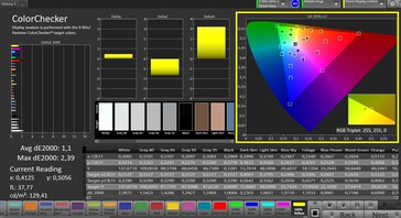 Precisão da cor (espaço de cor: sRGB; perfil de cor: Natural)