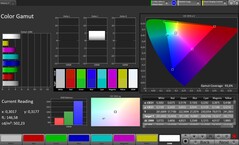 Espaço de cores CalMAN