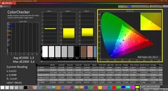 Colorchecker (calibrado)