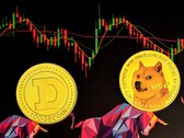 A Shiba Inu Coin e Dogecoin teve uma semana bastante pouco espetacular (Imagem: Executium)