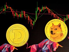 A Shiba Inu Coin e Dogecoin teve uma semana bastante pouco espetacular (Imagem: Executium)