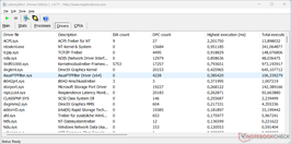 Drivers LatencyMon
