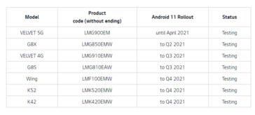 LG's Android 11 roadmap no início deste ano. (Fonte da imagem: LG)