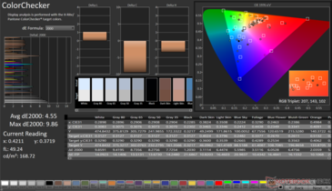 ColorChecker Avg dE2000: 4,55. Máximo dE2000: 9,86