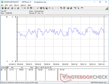 O consumo flutuaria entre 31 W e 46 W ao rodar o 3DMark 06