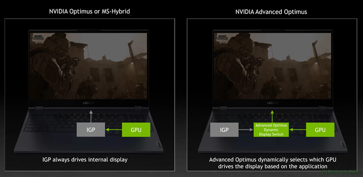 Nvidia Advanced Optimus alivia a necessidade de mudar manualmente o roteamento do MUX em laptops compatíveis. (Fonte de imagem: Nvidia)