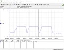 Consumo de energia do sistema de teste (Cinebench R15-nT) - Core i5-12600K