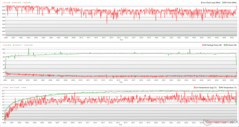 Clocks da CPU/GPU, temperaturas e variações de energia durante o estresse do Witcher 3