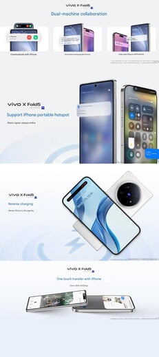 (Fonte da imagem: Vivo - tradução automática)